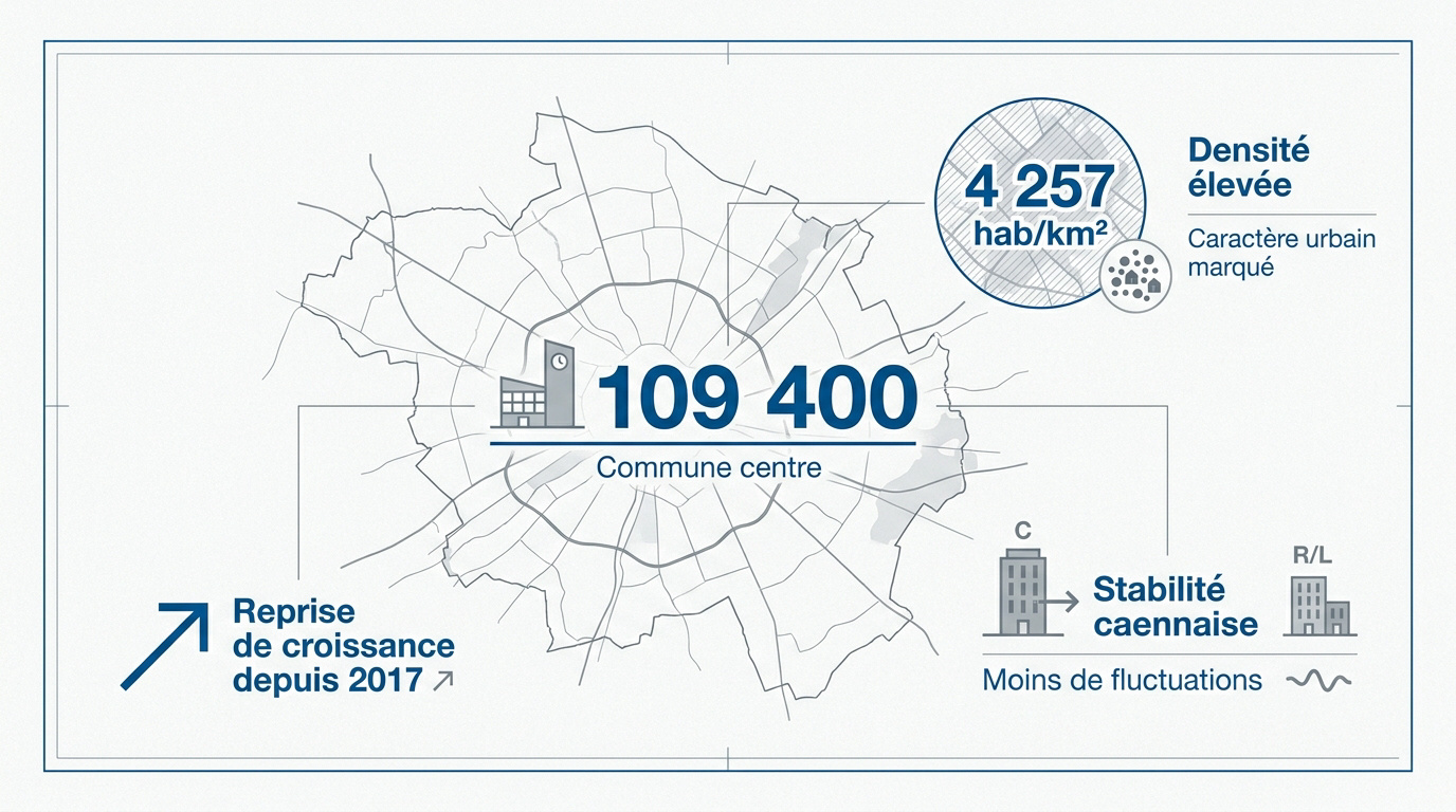 Infographie de la population à Caen